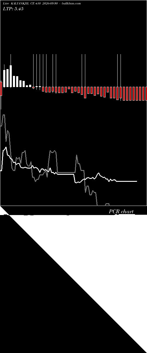  option chart KALYANKJIL CE 410 2026-03-30 