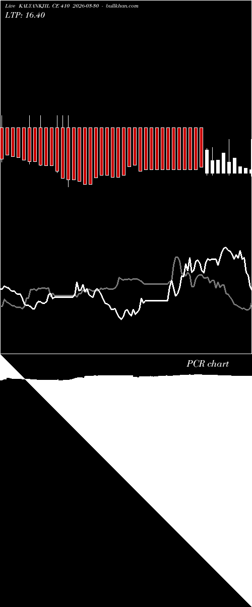  option chart KALYANKJIL CE 410 2026-03-30 