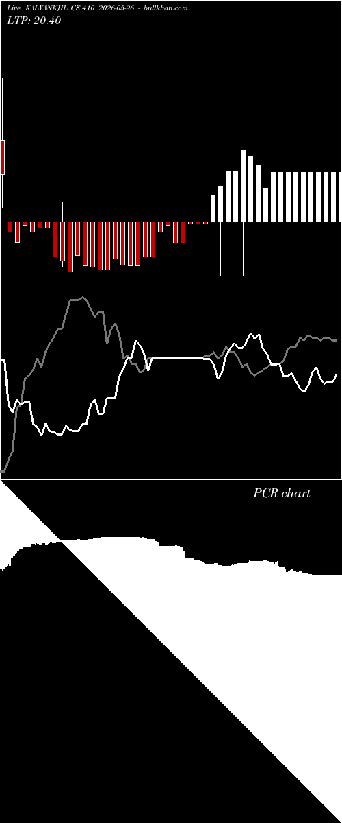  option chart KALYANKJIL CE 410 2026-05-26 