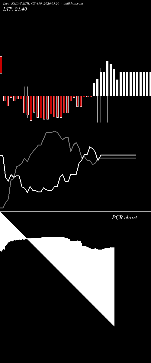 option chart KALYANKJIL CE 410 2026-05-26 