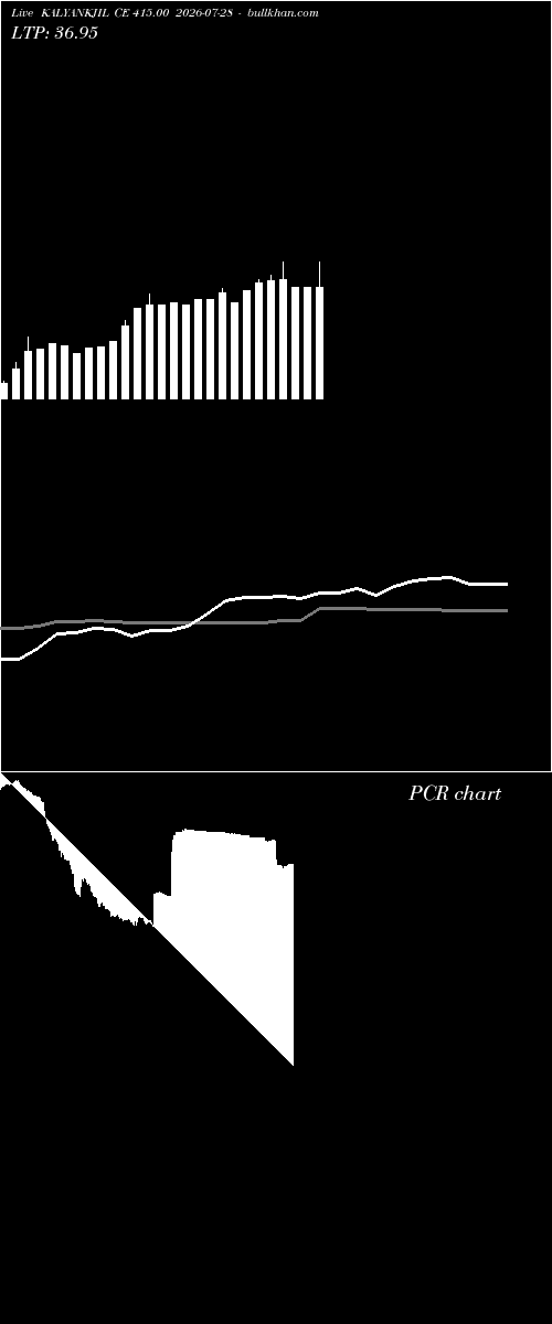  option chart KALYANKJIL CE 415.00 2026-07-28 