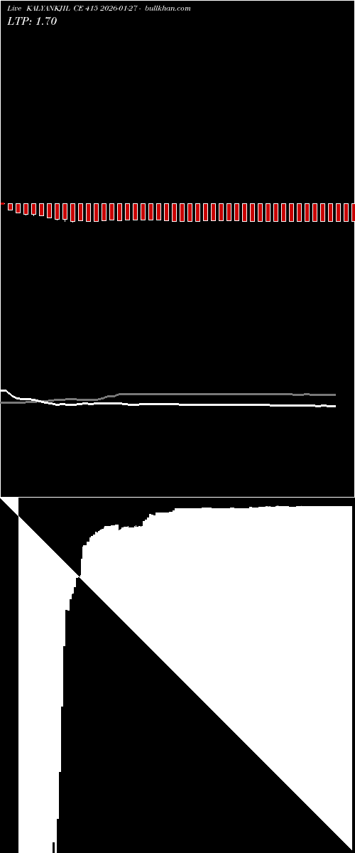  option chart KALYANKJIL CE 415 2026-01-27 