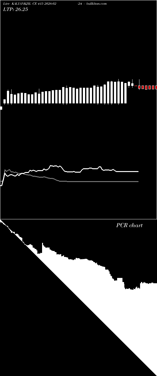  option chart KALYANKJIL CE 415 2026-02-24 