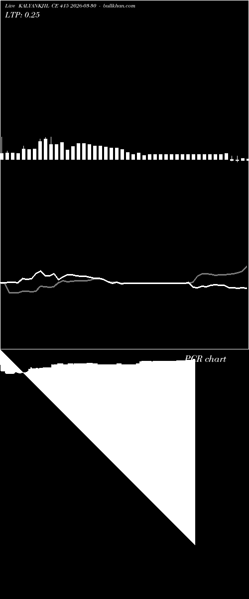  option chart KALYANKJIL CE 415 2026-03-30 