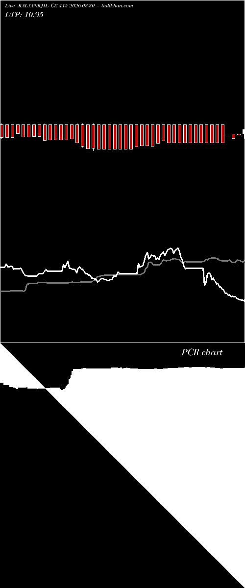  option chart KALYANKJIL CE 415 2026-03-30 