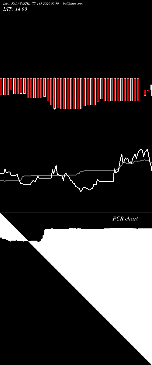  option chart KALYANKJIL CE 415 2026-03-30 