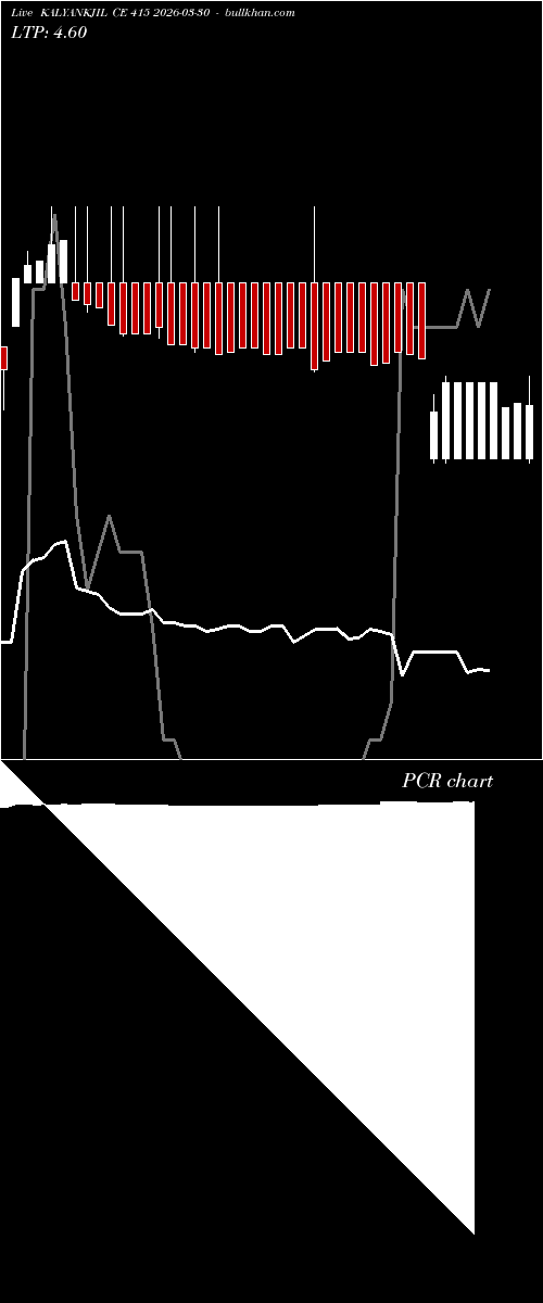  option chart KALYANKJIL CE 415 2026-03-30 