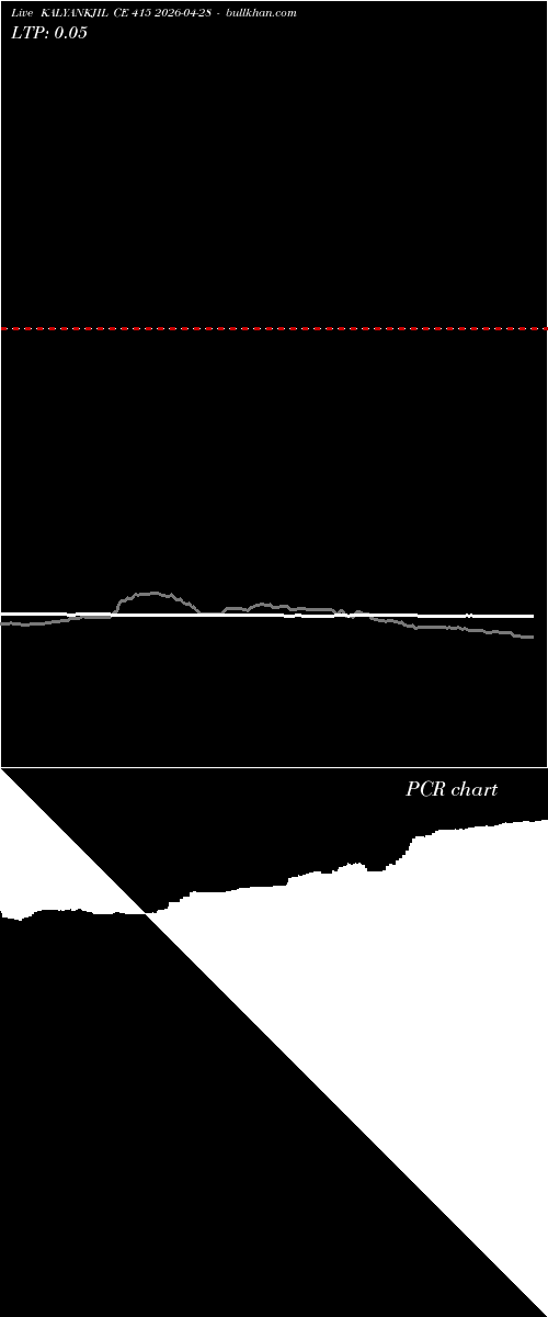  option chart KALYANKJIL CE 415 2026-04-28 