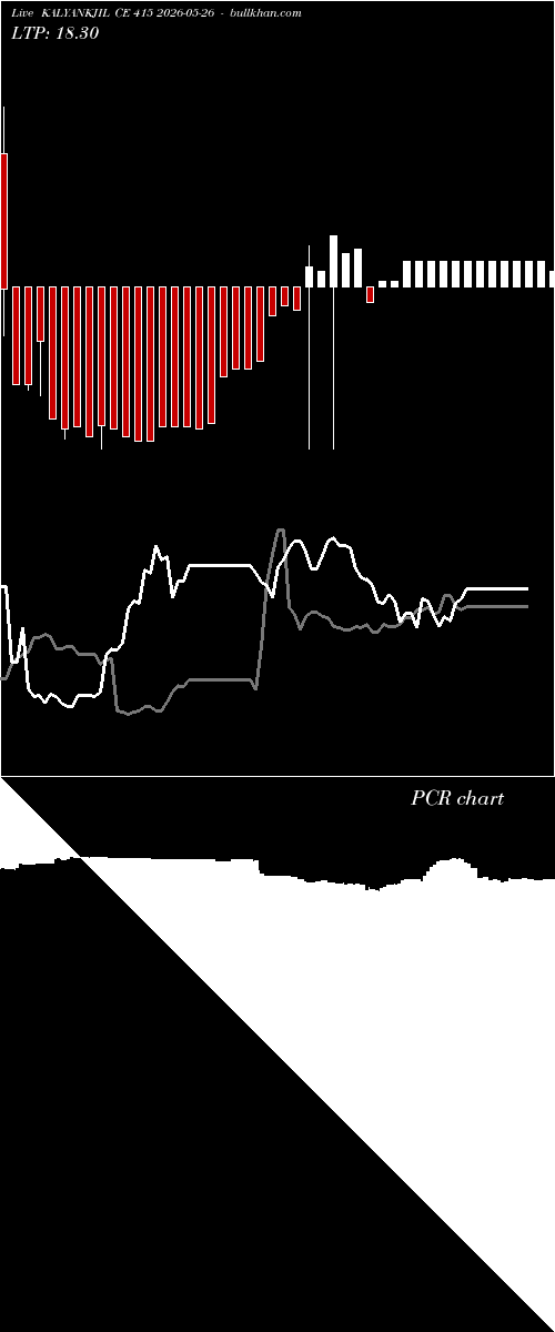  option chart KALYANKJIL CE 415 2026-05-26 