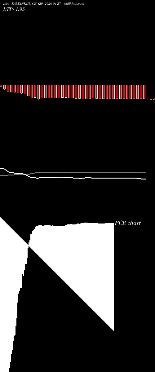  option chart KALYANKJIL CE 420 2026-01-27 