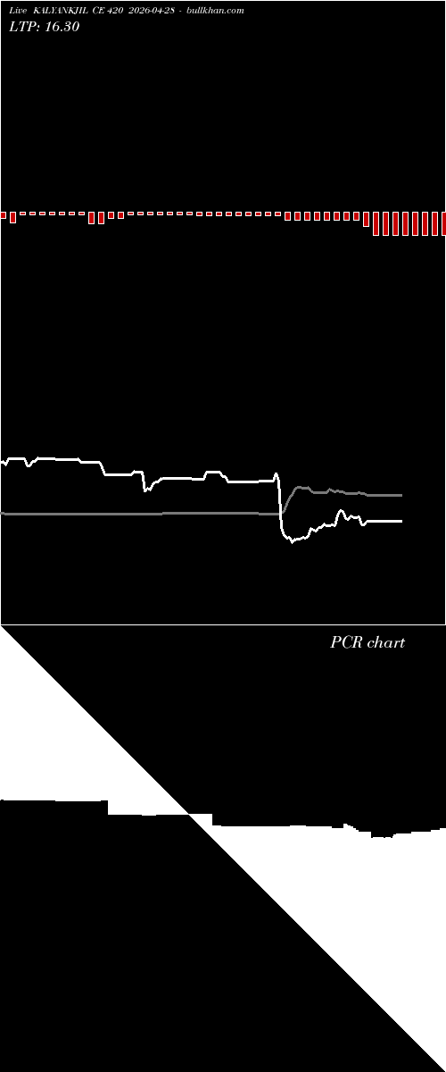  option chart KALYANKJIL CE 420 2026-04-28 