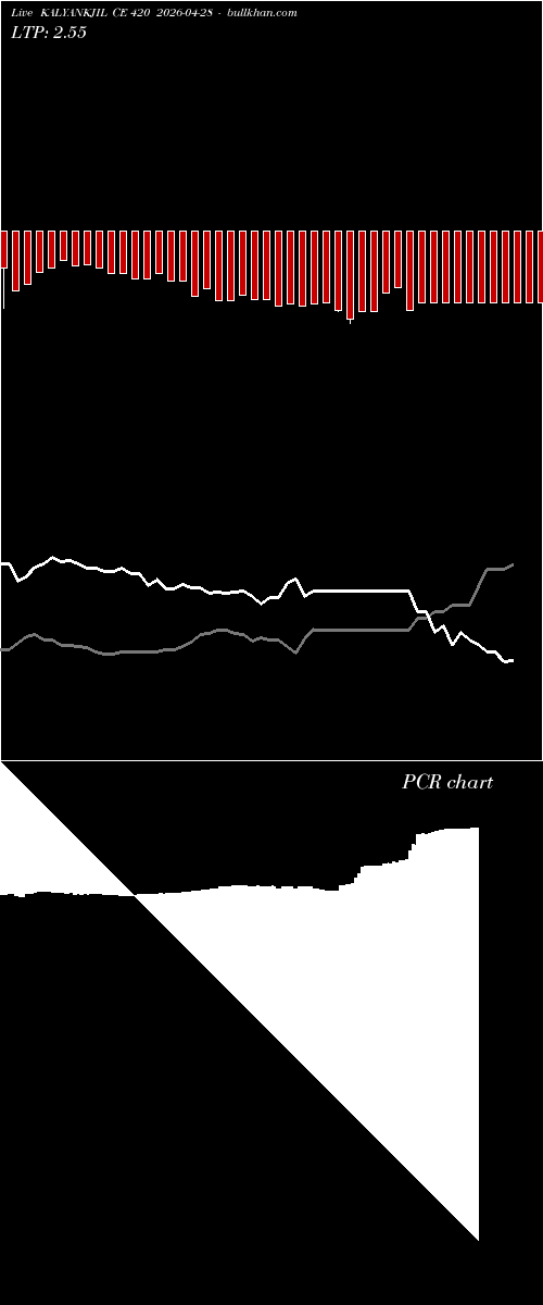  option chart KALYANKJIL CE 420 2026-04-28 