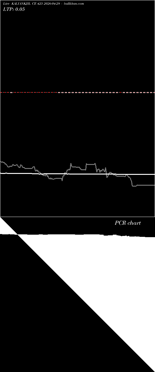  option chart KALYANKJIL CE 425 2026-04-28 