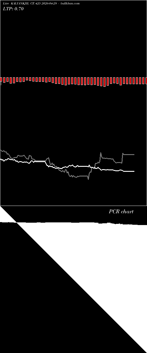  option chart KALYANKJIL CE 425 2026-04-28 