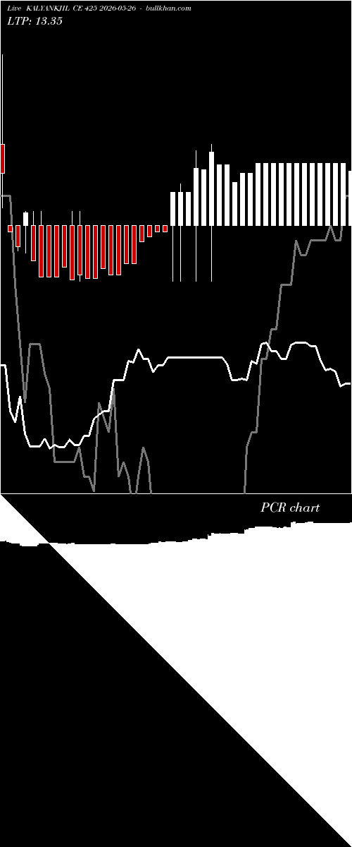  option chart KALYANKJIL CE 425 2026-05-26 