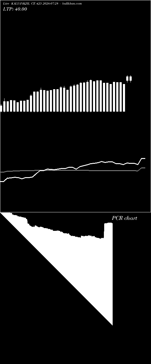  option chart KALYANKJIL CE 425 2026-07-28 