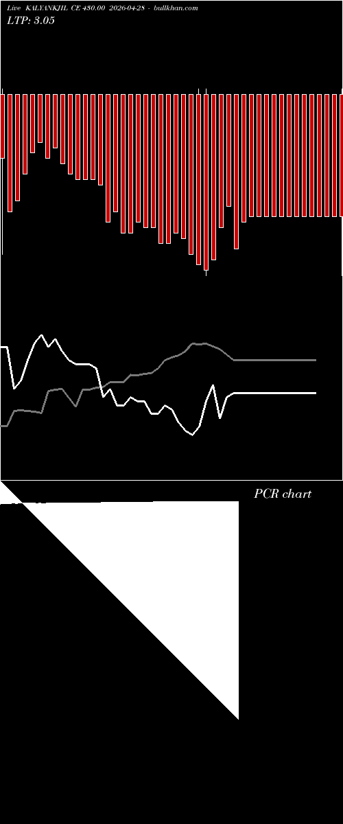  option chart KALYANKJIL CE 430.00 2026-04-28 