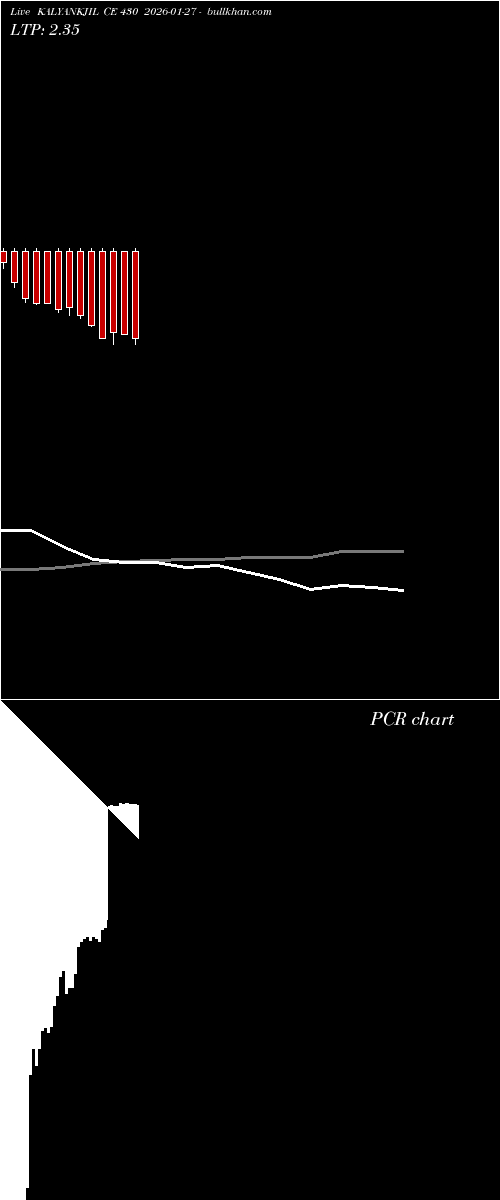  option chart KALYANKJIL CE 430 2026-01-27 