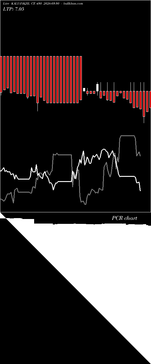  option chart KALYANKJIL CE 430 2026-03-30 