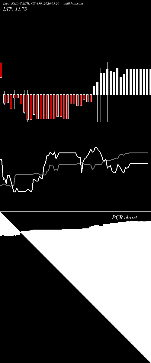  option chart KALYANKJIL CE 430 2026-05-26 