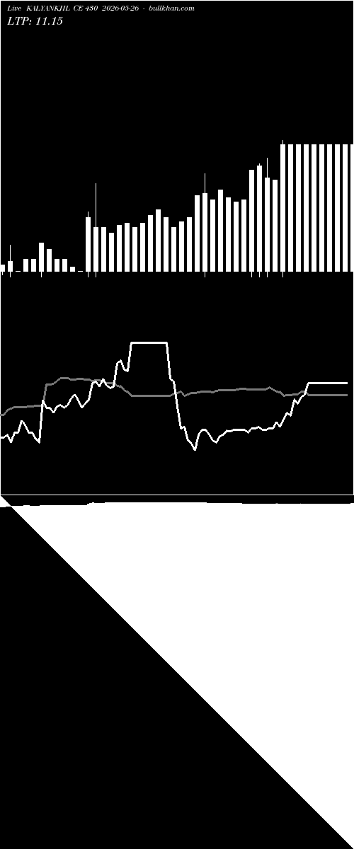  option chart KALYANKJIL CE 430 2026-05-26 