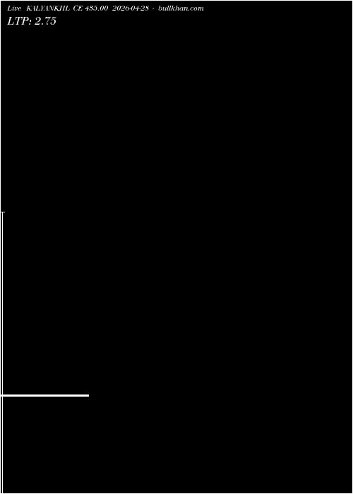  option chart KALYANKJIL CE 435.00 2026-04-28 