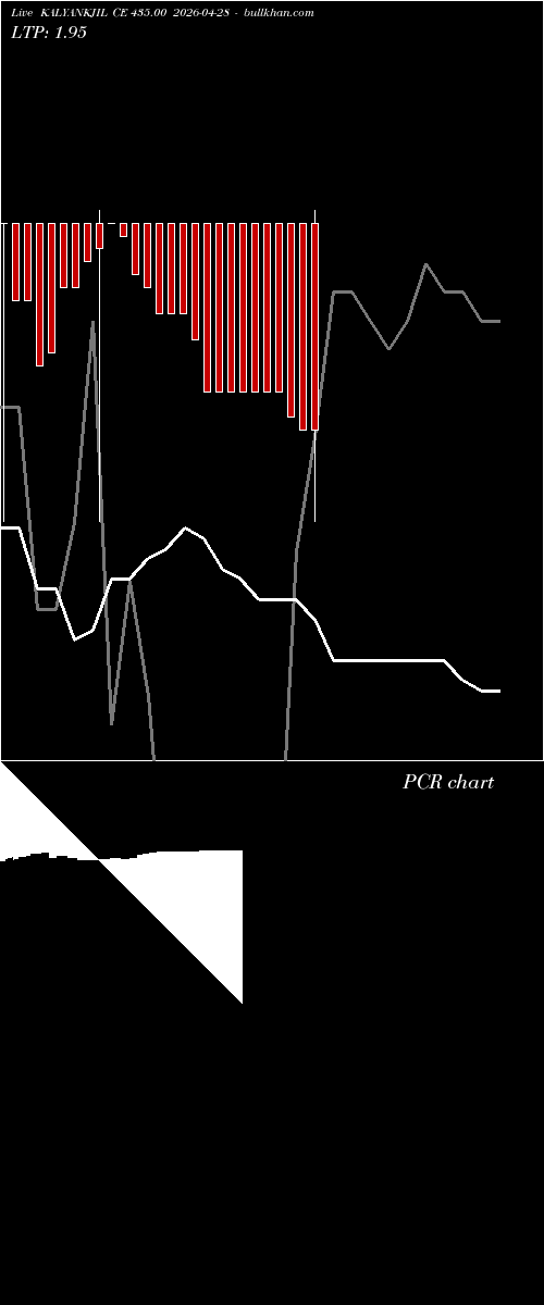  option chart KALYANKJIL CE 435.00 2026-04-28 
