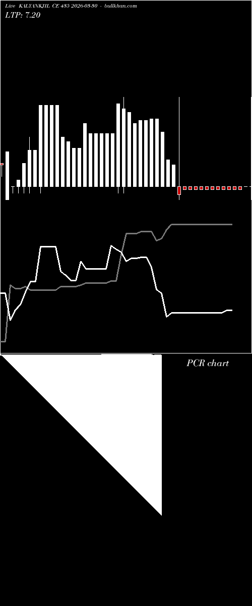  option chart KALYANKJIL CE 435 2026-03-30 