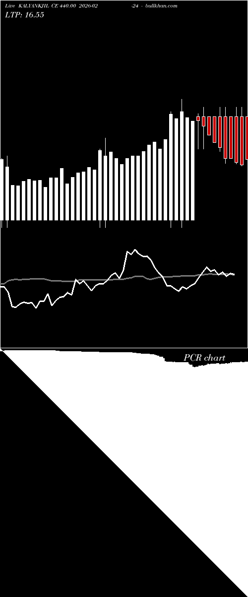 option chart KALYANKJIL CE 440.00 2026-02-24 