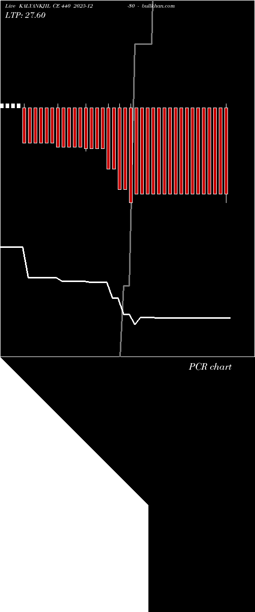  option chart KALYANKJIL CE 440 2025-12-30 