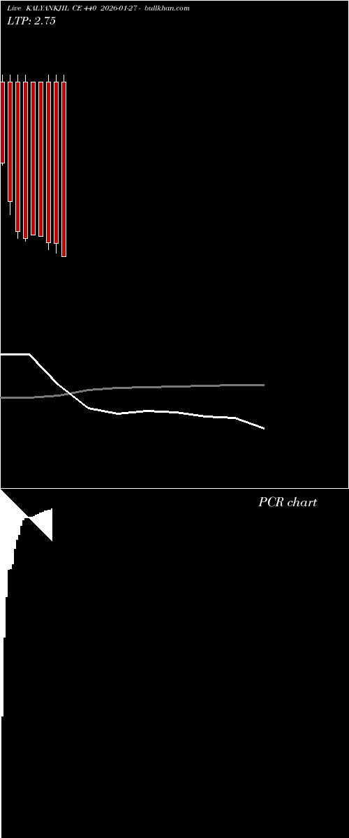  option chart KALYANKJIL CE 440 2026-01-27 