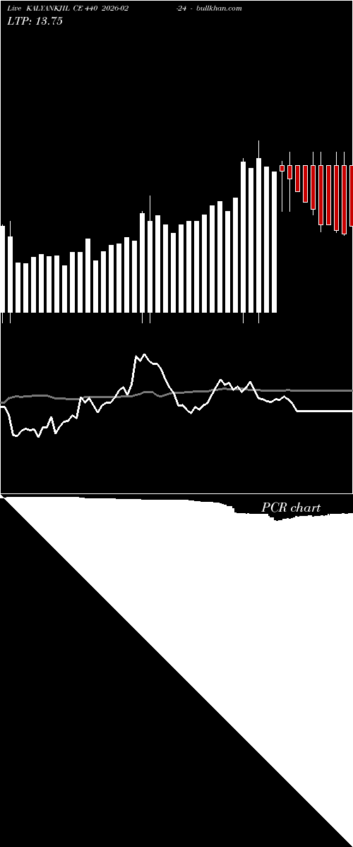  option chart KALYANKJIL CE 440 2026-02-24 
