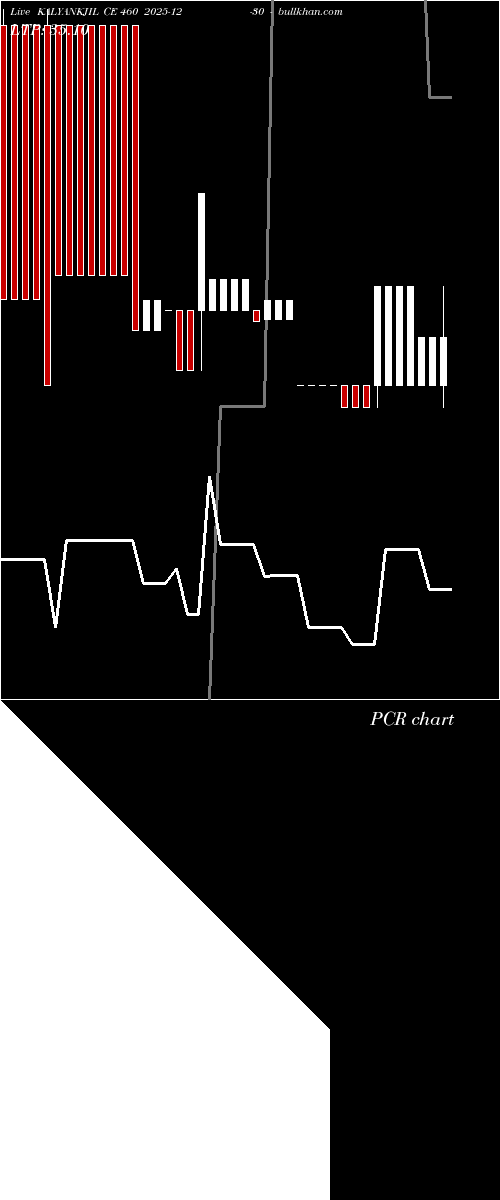  option chart KALYANKJIL CE 460 2025-12-30 