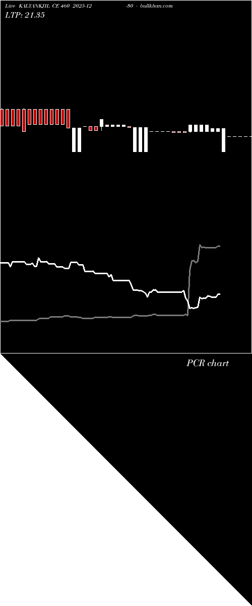  option chart KALYANKJIL CE 460 2025-12-30 