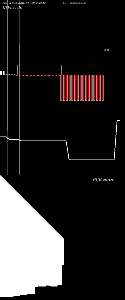  option chart KALYANKJIL CE 460 2025-12-30 