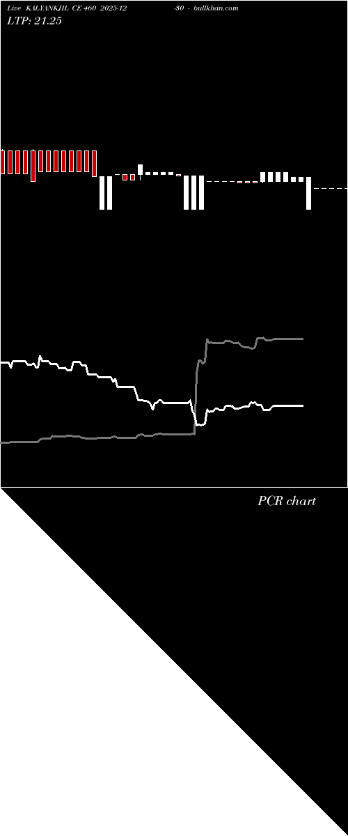  option chart KALYANKJIL CE 460 2025-12-30 