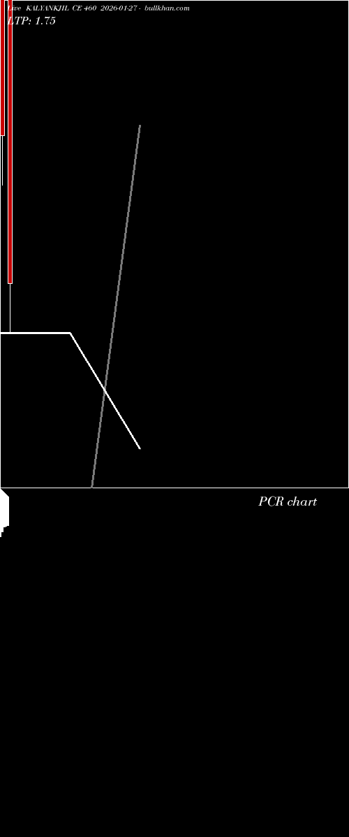  option chart KALYANKJIL CE 460 2026-01-27 