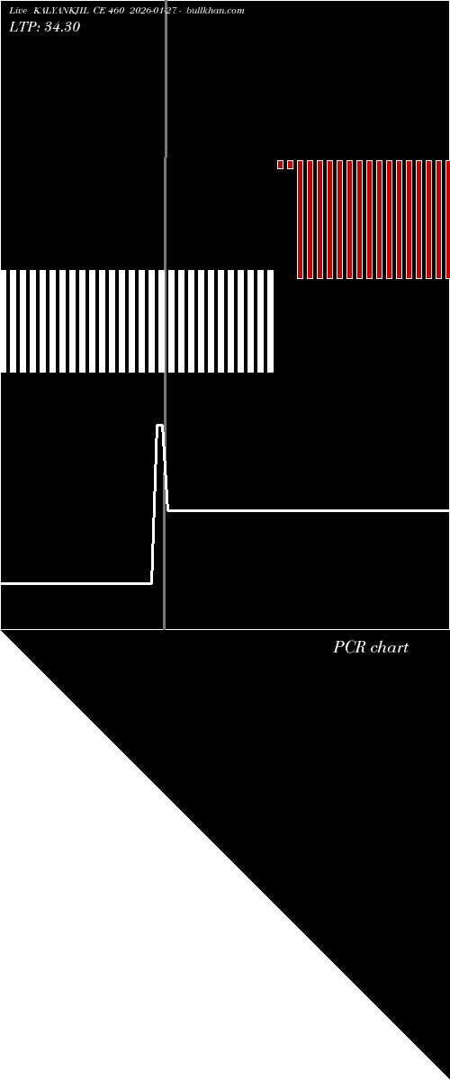  option chart KALYANKJIL CE 460 2026-01-27 