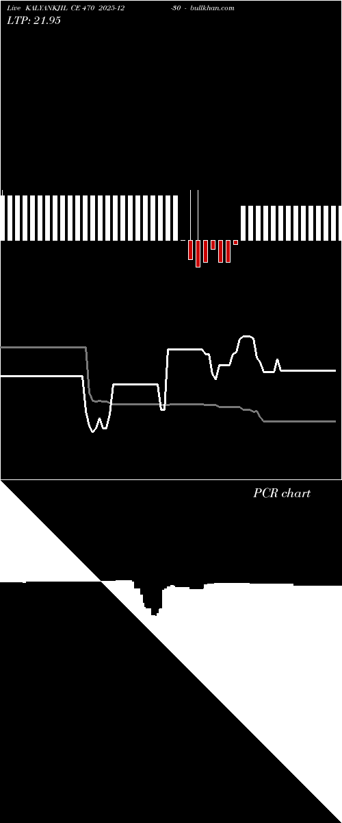  option chart KALYANKJIL CE 470 2025-12-30 
