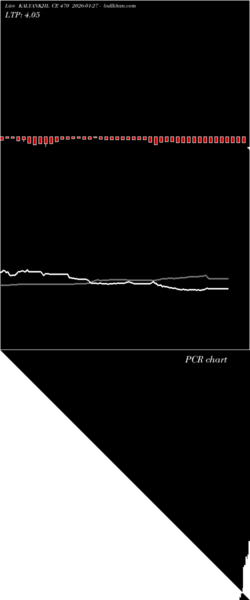  option chart KALYANKJIL CE 470 2026-01-27 