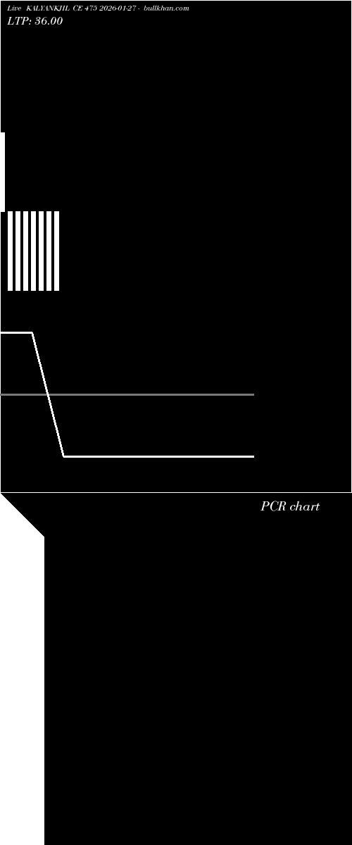  option chart KALYANKJIL CE 475 2026-01-27 