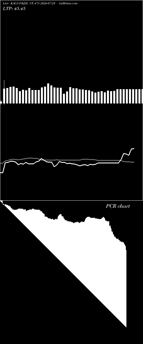  option chart KALYANKJIL CE 475 2026-07-28 