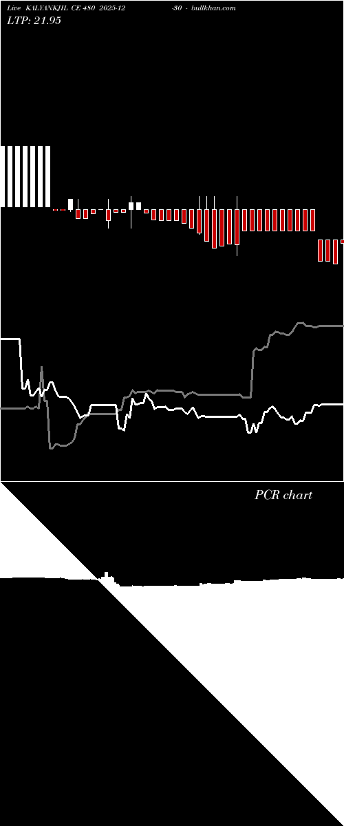  option chart KALYANKJIL CE 480 2025-12-30 