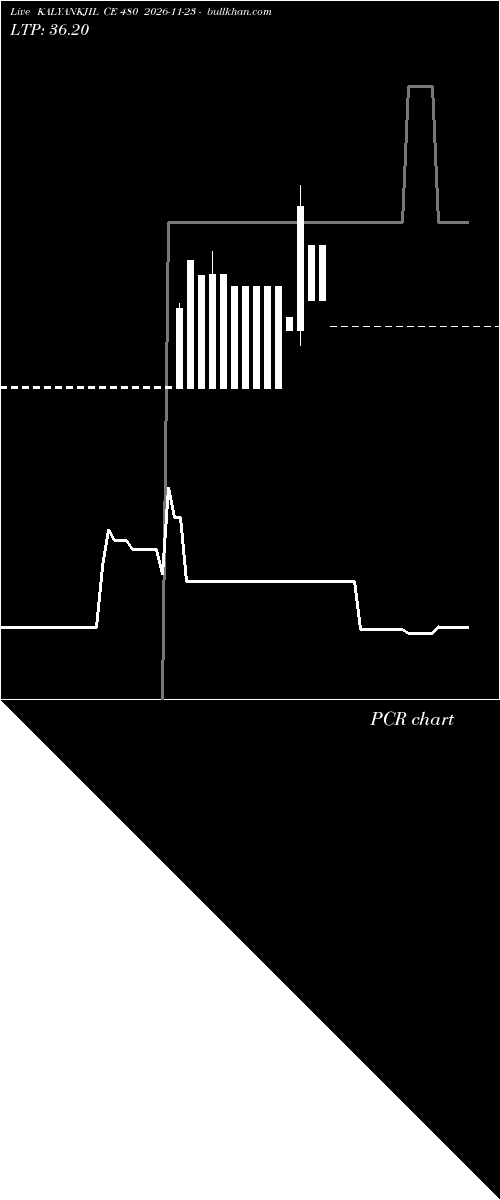  option chart KALYANKJIL CE 480 2026-11-23 