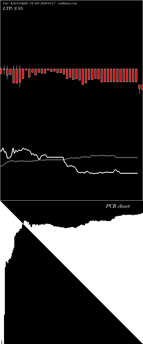  option chart KALYANKJIL CE 485 2026-01-27 