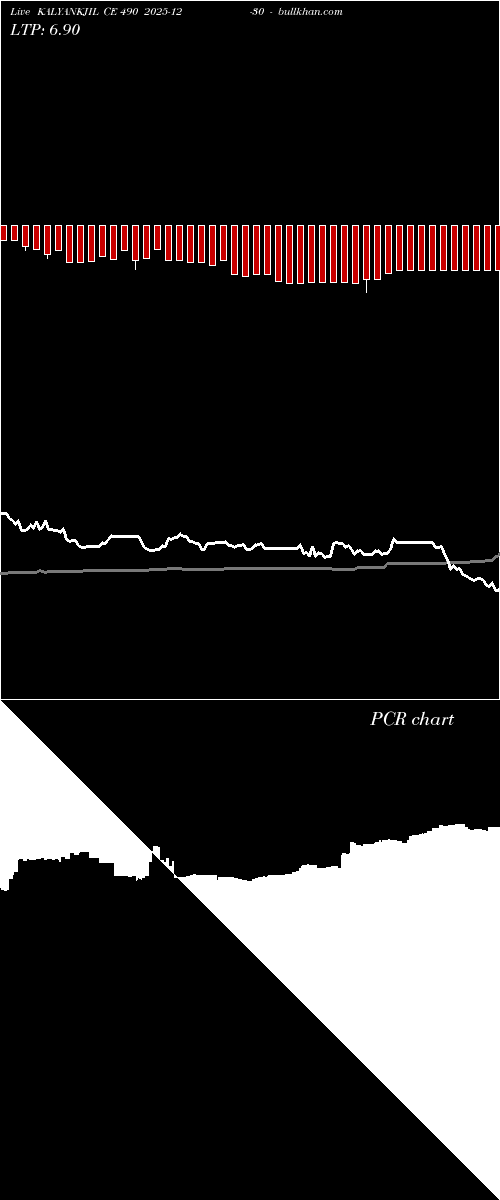  option chart KALYANKJIL CE 490 2025-12-30 