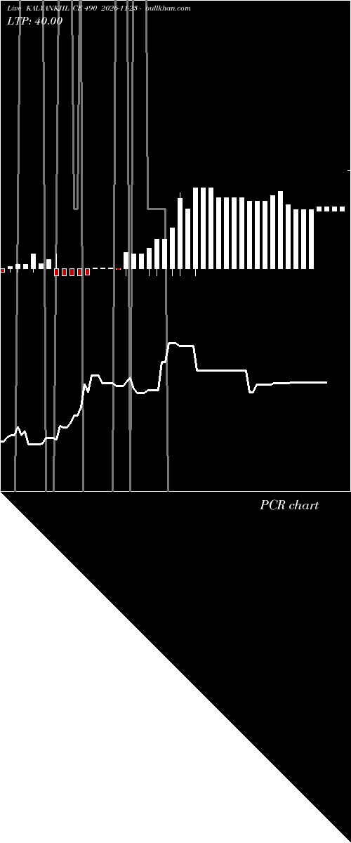  option chart KALYANKJIL CE 490 2026-11-23 