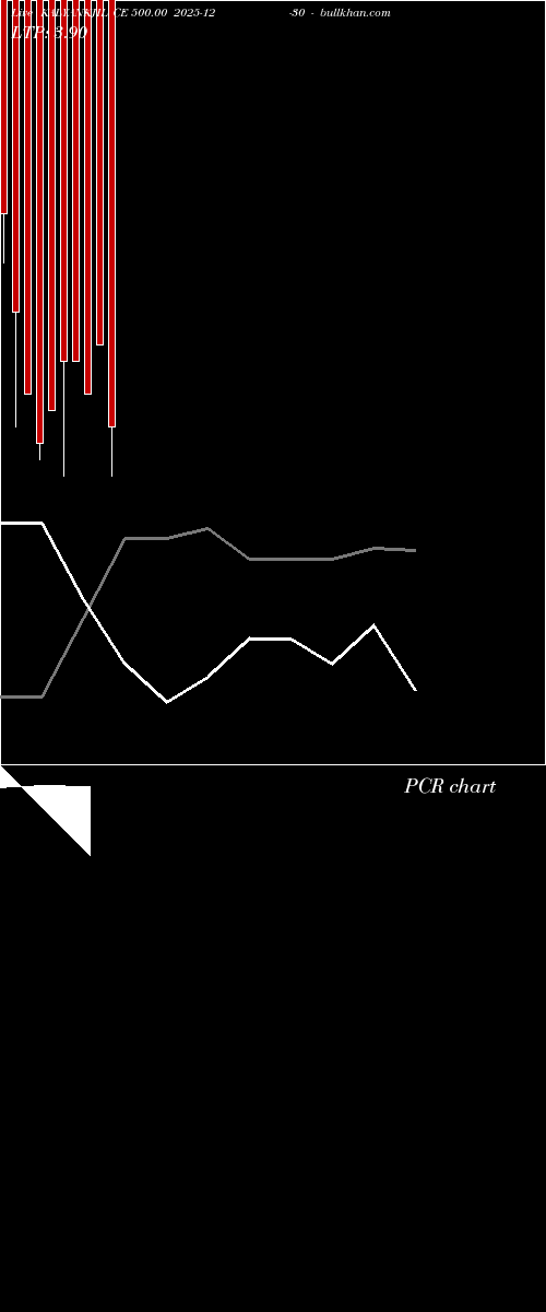  option chart KALYANKJIL CE 500.00 2025-12-30 