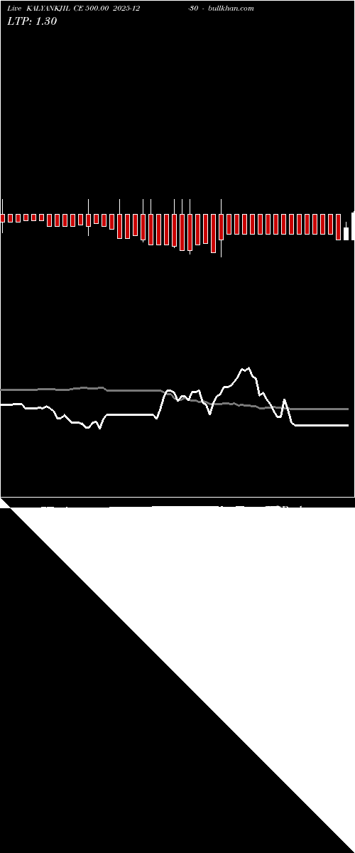  option chart KALYANKJIL CE 500.00 2025-12-30 