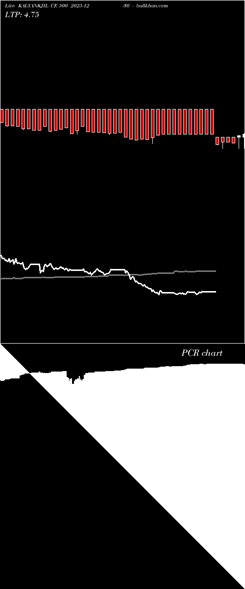  option chart KALYANKJIL CE 500 2025-12-30 